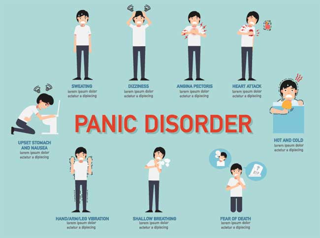 panic disorder