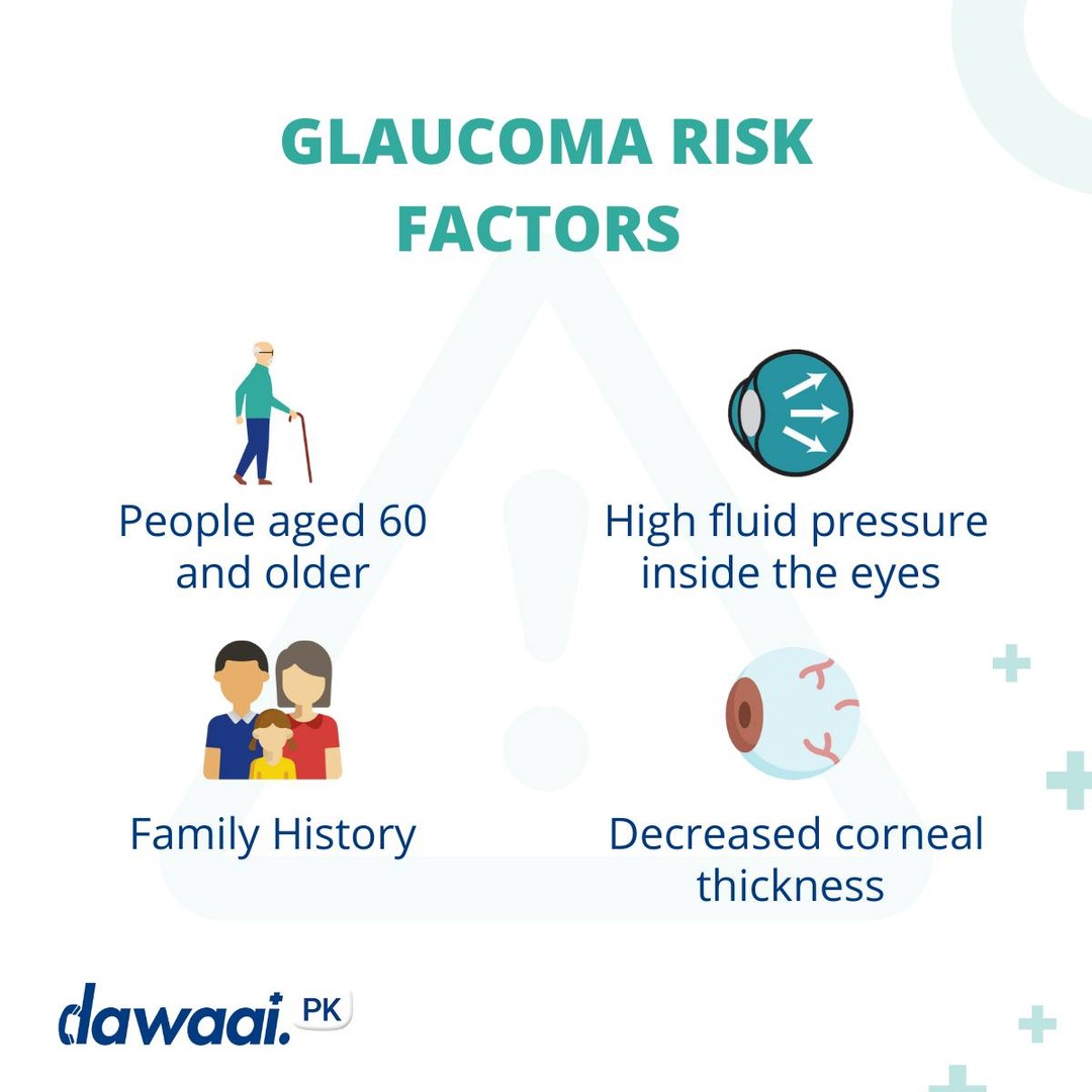 Anyone can develop #Glaucoma, however, some people are at a higher risk than others.
If you fall under the following risk factors, get regular eye checkups as a preventive measure before it's too late! 
Have an urgent eye concern? Get priority in-clinic appointments at The Eye Center (Dr. Mehnaz Shah & Associates) with #Dawaai!
Visit to book your appointment now: https://bit.ly/3BXkYJb