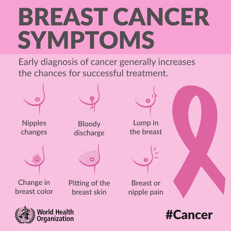 Symptoms breast cancer or nipple pain Royalty Free Vector